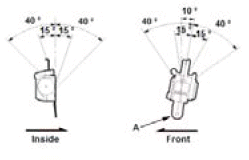 Seat Belts - Inspection & Adjustment